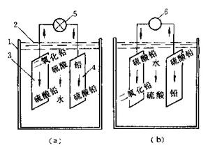 铅酸蓄电池的工作原理